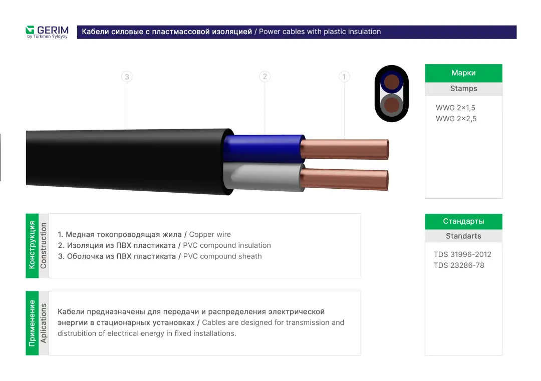 Gerim WWG 2x1.5 | Power Cable PVC Insulated Copper 0.66/1/3 kV