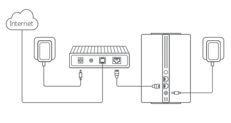 Xiaomi NETXAC12001 | Simsiz Mesh Ulgamy AC1200